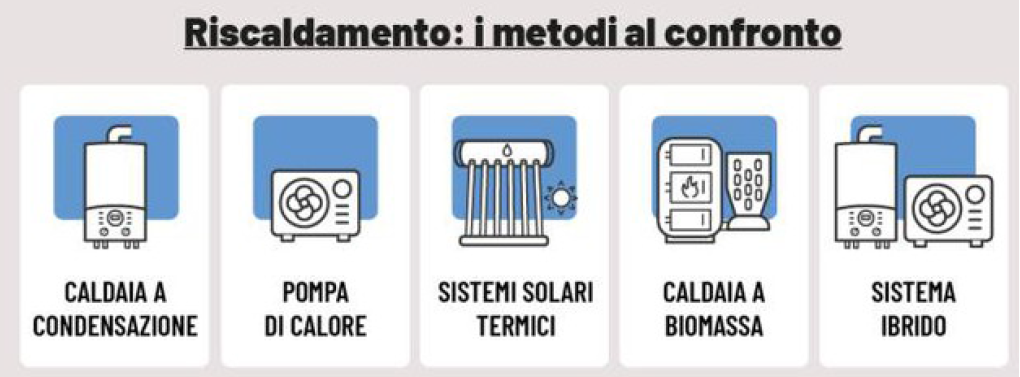 Come risparmiare sul riscaldamento e quale sistema scegliere 4/6 – Caldaie a biomassa