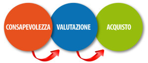 Caldaia e climatizzatore: un acquisto consapevole / Le agevolazioni