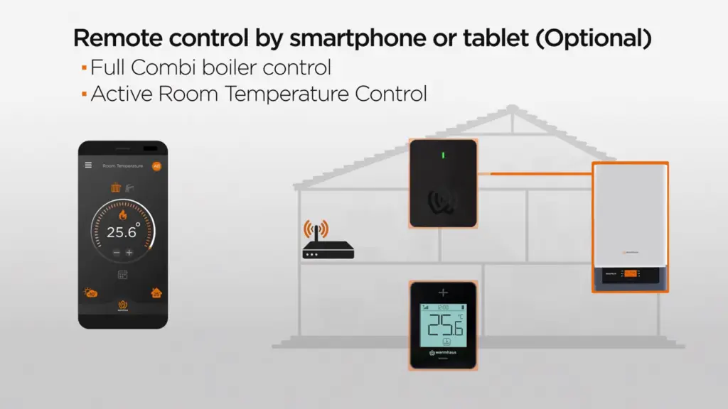 Warmhaus Full Remote Control